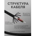 Купить Кабель Type-C - USB  магнитный  3 А  60 Вт  с оплёткой  чёрный в Щелково